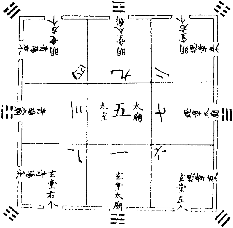 明堂辟雍示意图图片